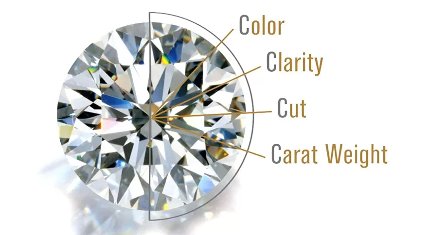 đánh giá chất lượng kim cương theo tiêu chuẩn 4c