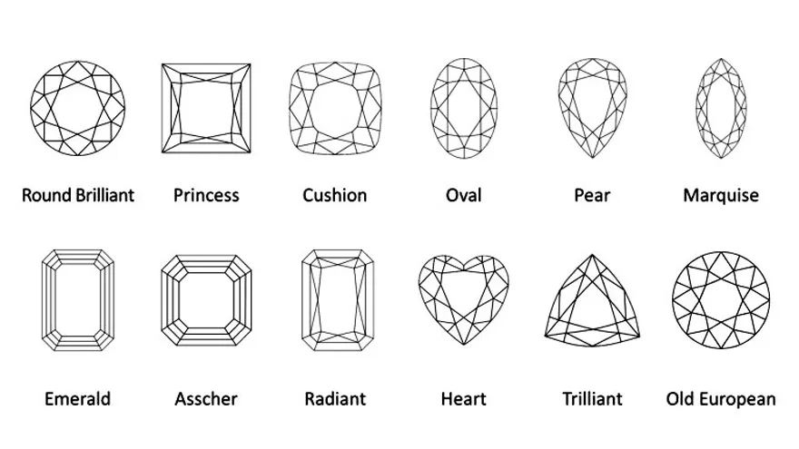 giác cắt kim cương là quá trình cắt gọt viên đá theo hình dạng