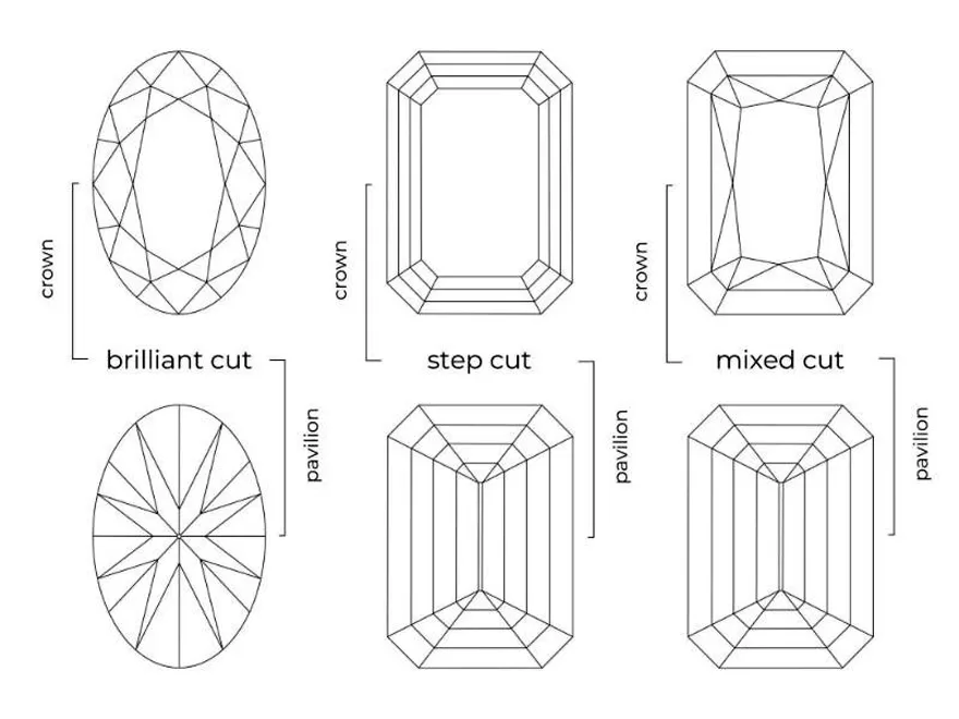 3 kiểu giác cắt kim cương phổ biến nhất