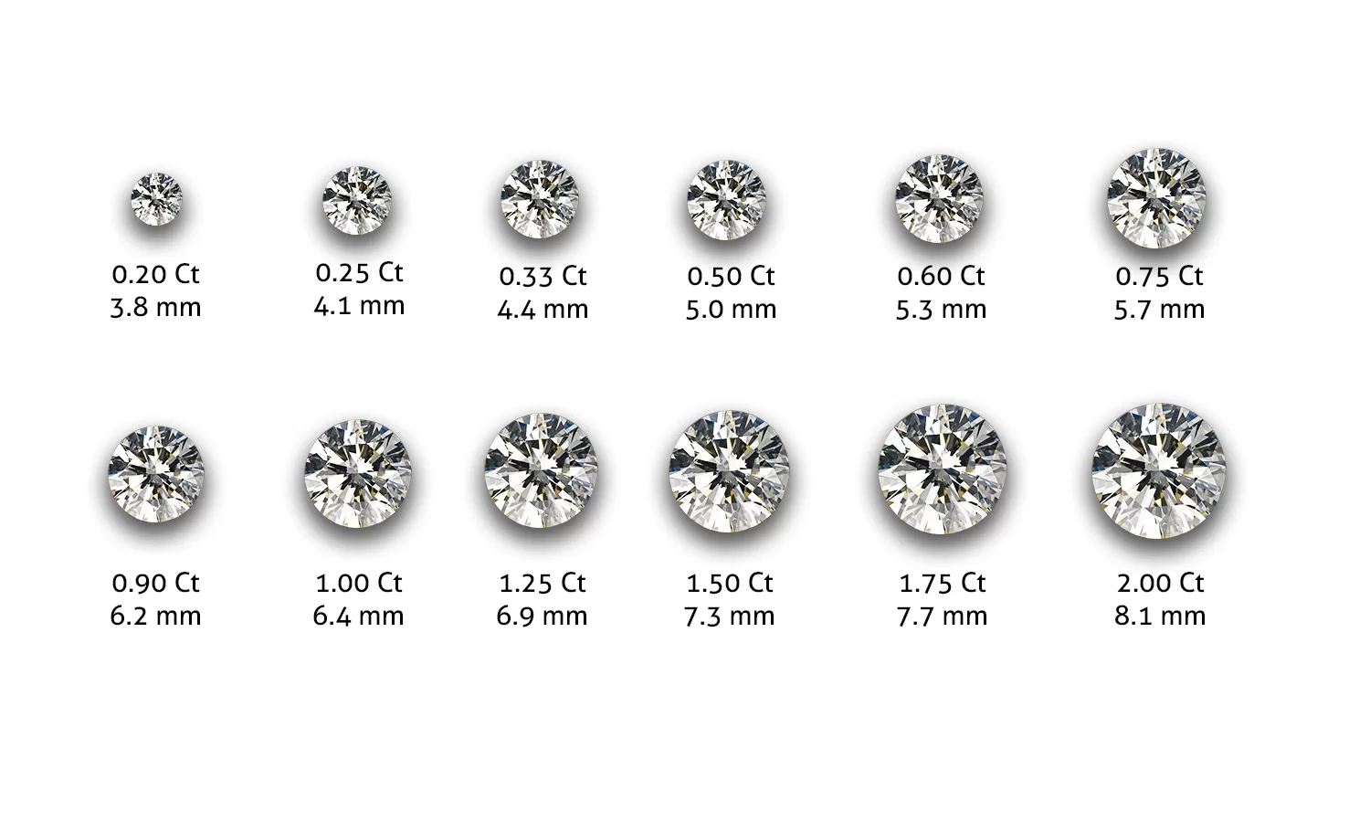 Đánh giá chất lượng kim cương 2 ly dựa trên tiêu chuẩn 4C