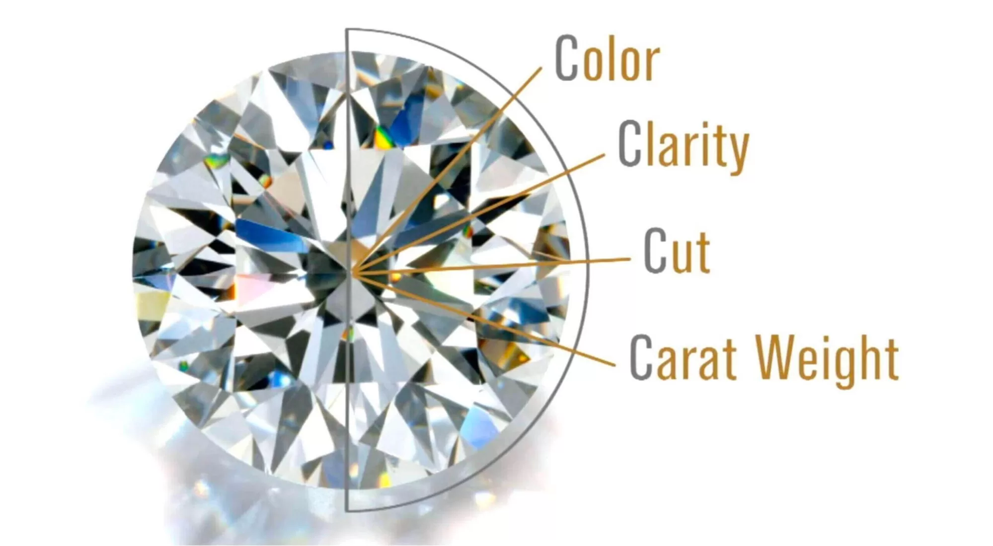 Mô hình 4C để đánh giá chất lượng kim cương