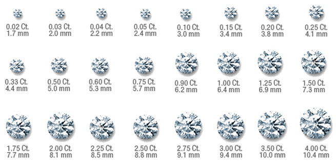 Định giá hột xoàn dựa trên kích thước, trọng lượng