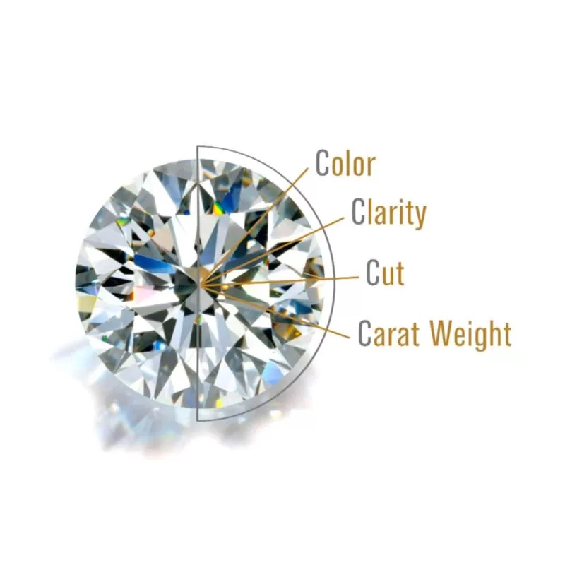 Tìm hiểu chi tiết tiêu chuẩn 4C của kim cương