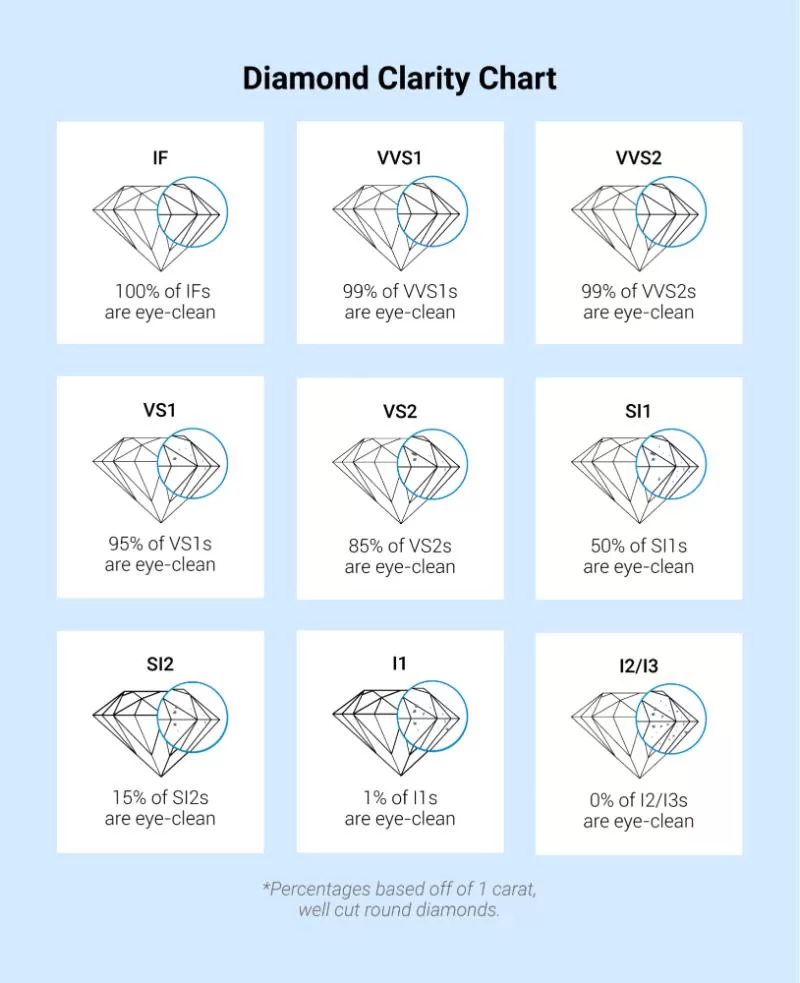 biểu đồ kiểm định độ tinh khiết của kim cương